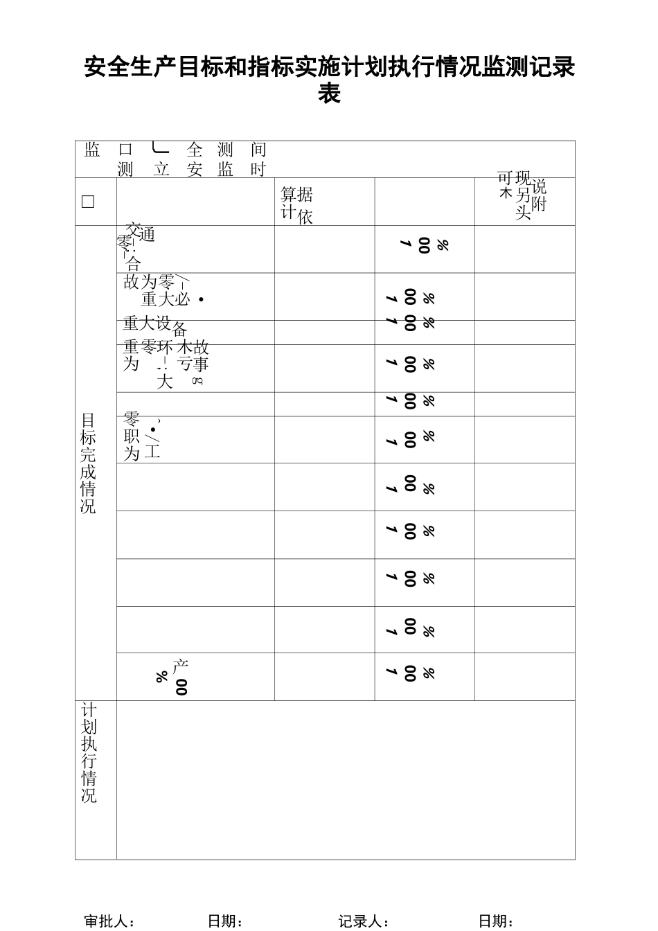 安全生产目标和指标实施计划执行情况监测记录表(六张)_第1页
