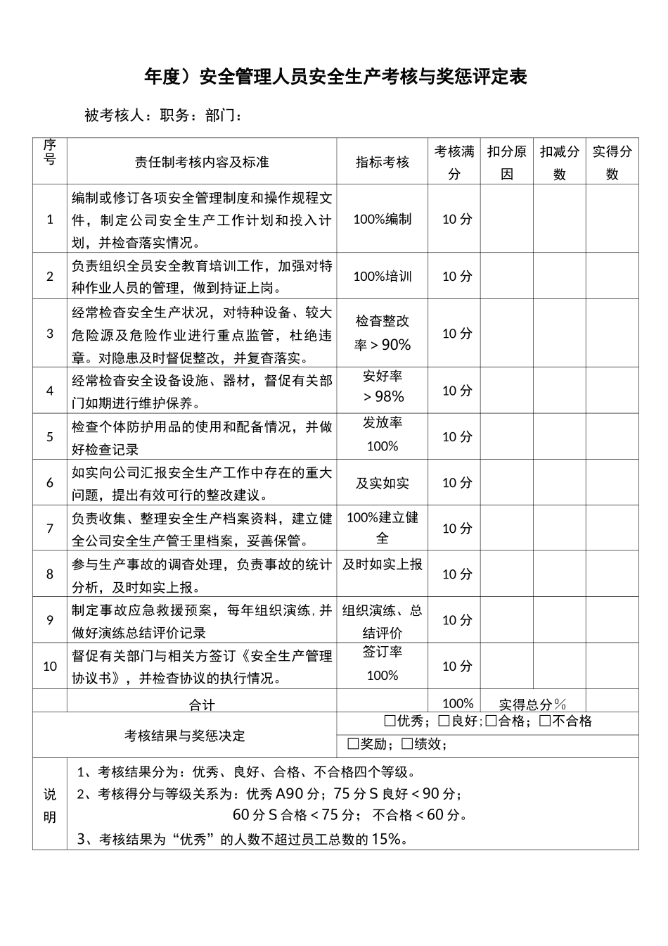 安全生产目标和指标实施计划执行情况监测记录表(六张)_第3页