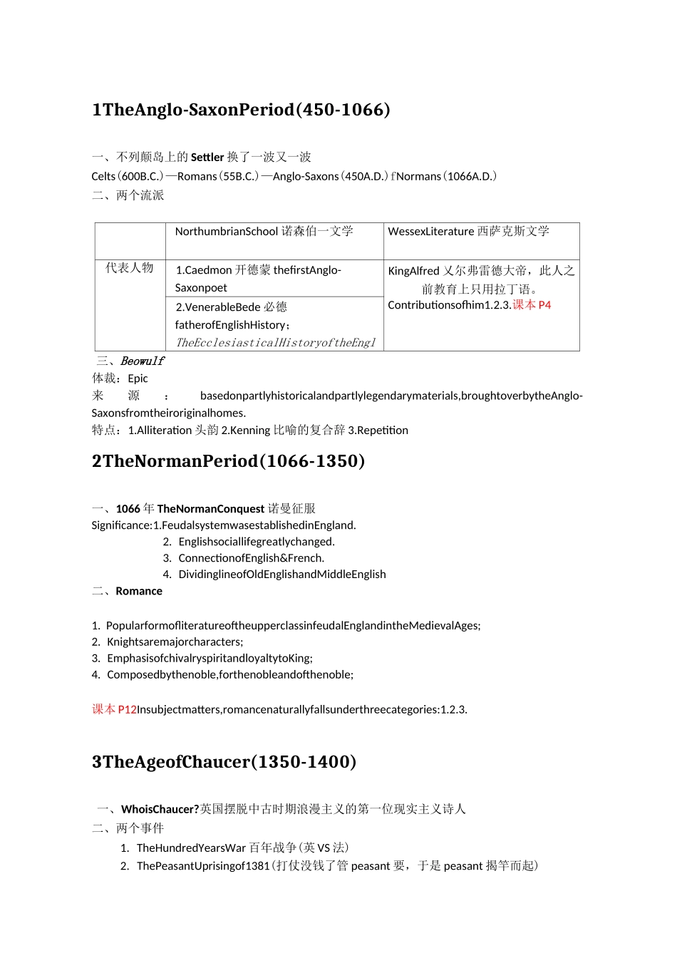 英国文学复习参考_第1页