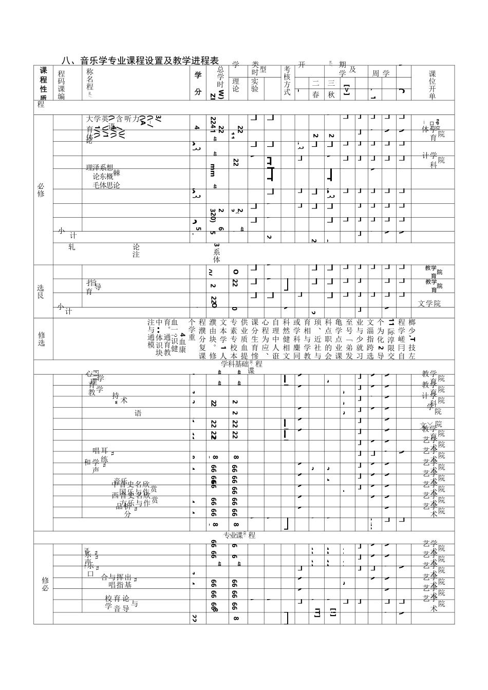 音乐学专业人才培养方案_第2页