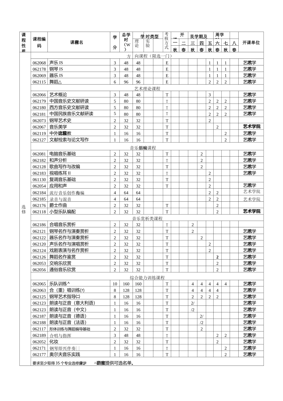 音乐学专业人才培养方案_第3页