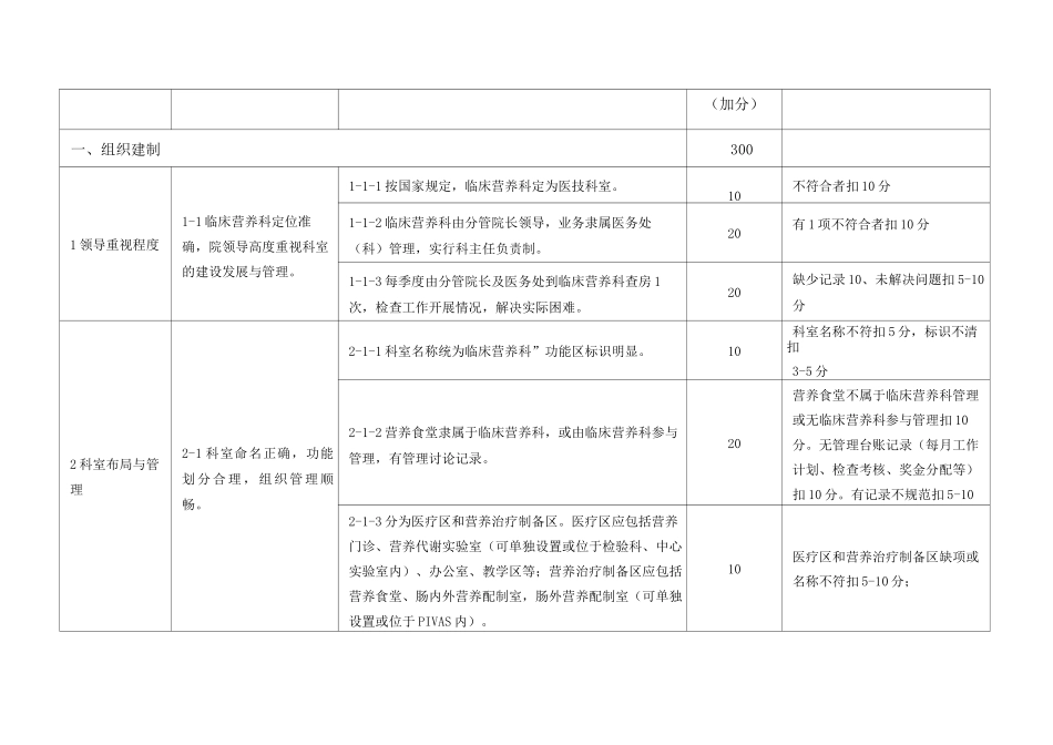 临床医院营养科评分标准(3.17旧版)_第2页
