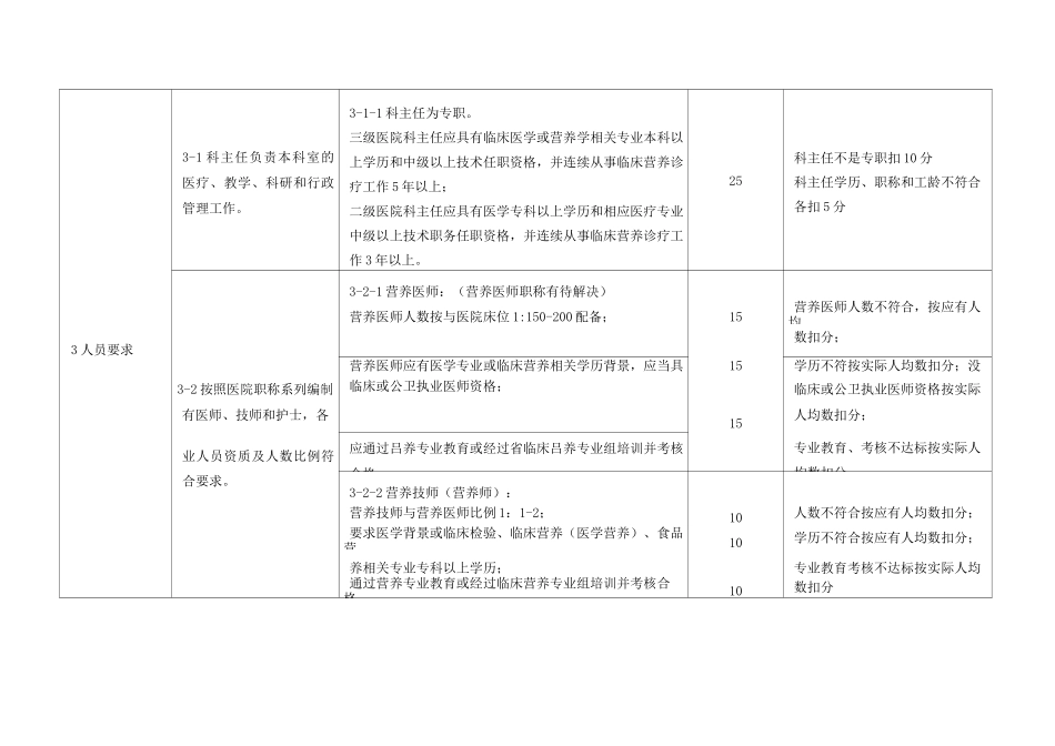临床医院营养科评分标准(3.17旧版)_第3页
