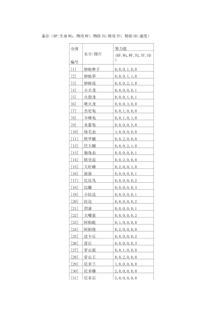 口袋妖怪黑白2649怪物努力值表(已补全名字且修正)