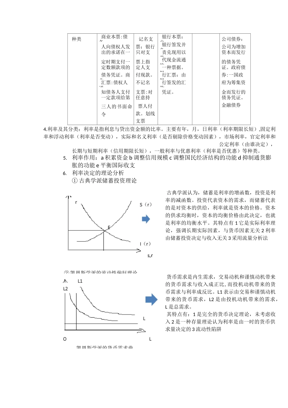 货币银行学重点整理_第3页