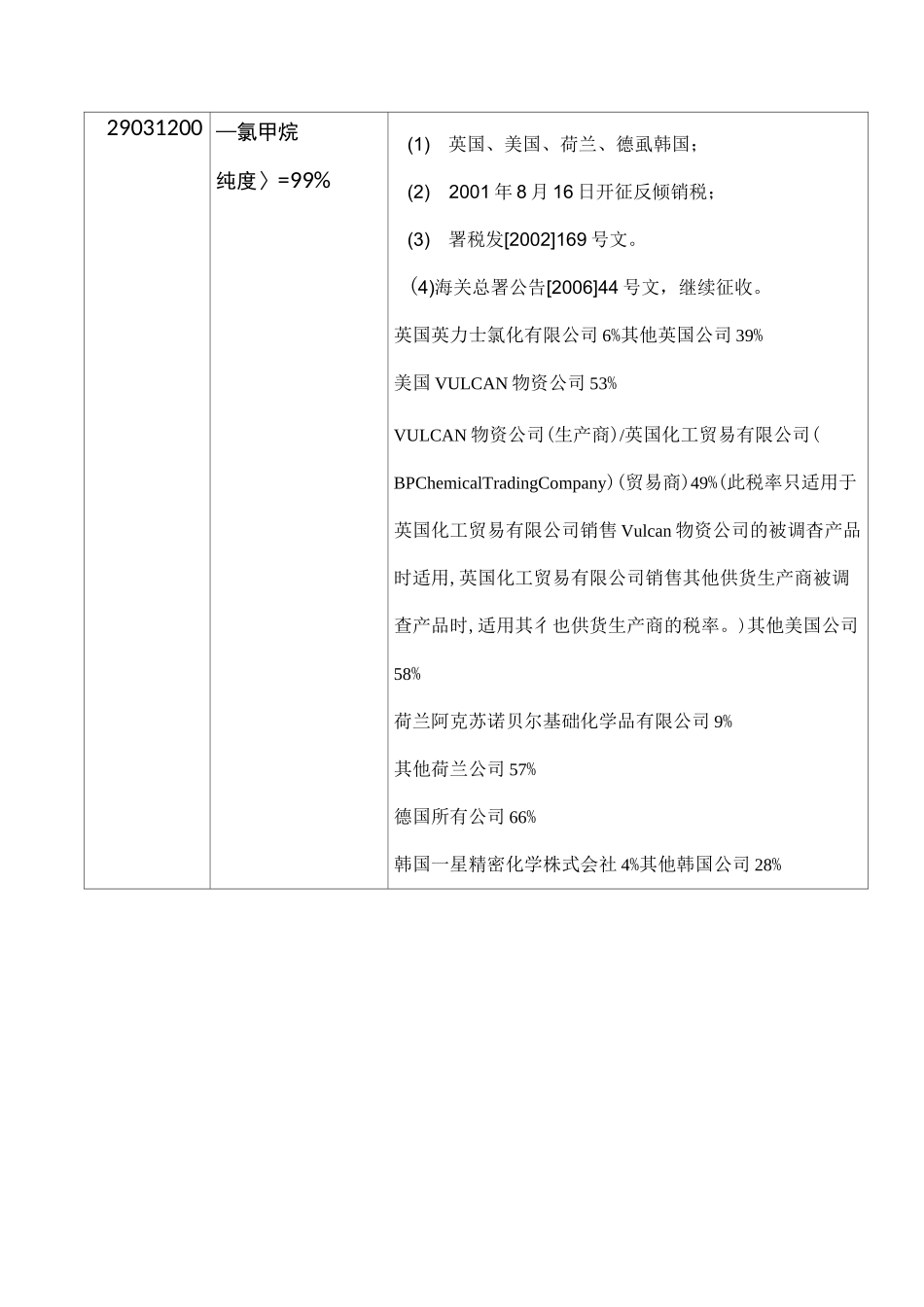 反倾销税征收商品表_第2页