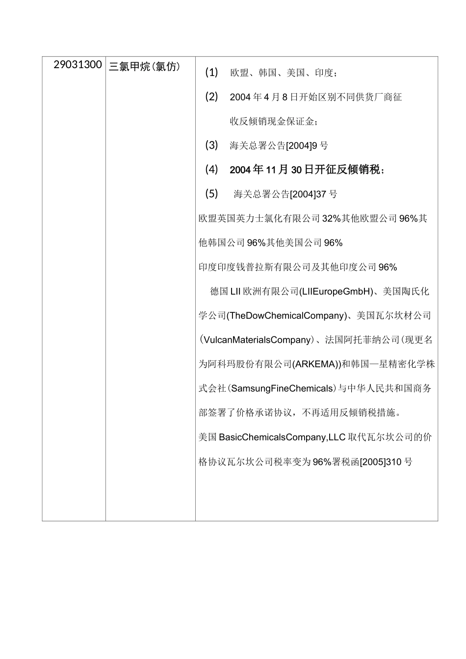 反倾销税征收商品表_第3页