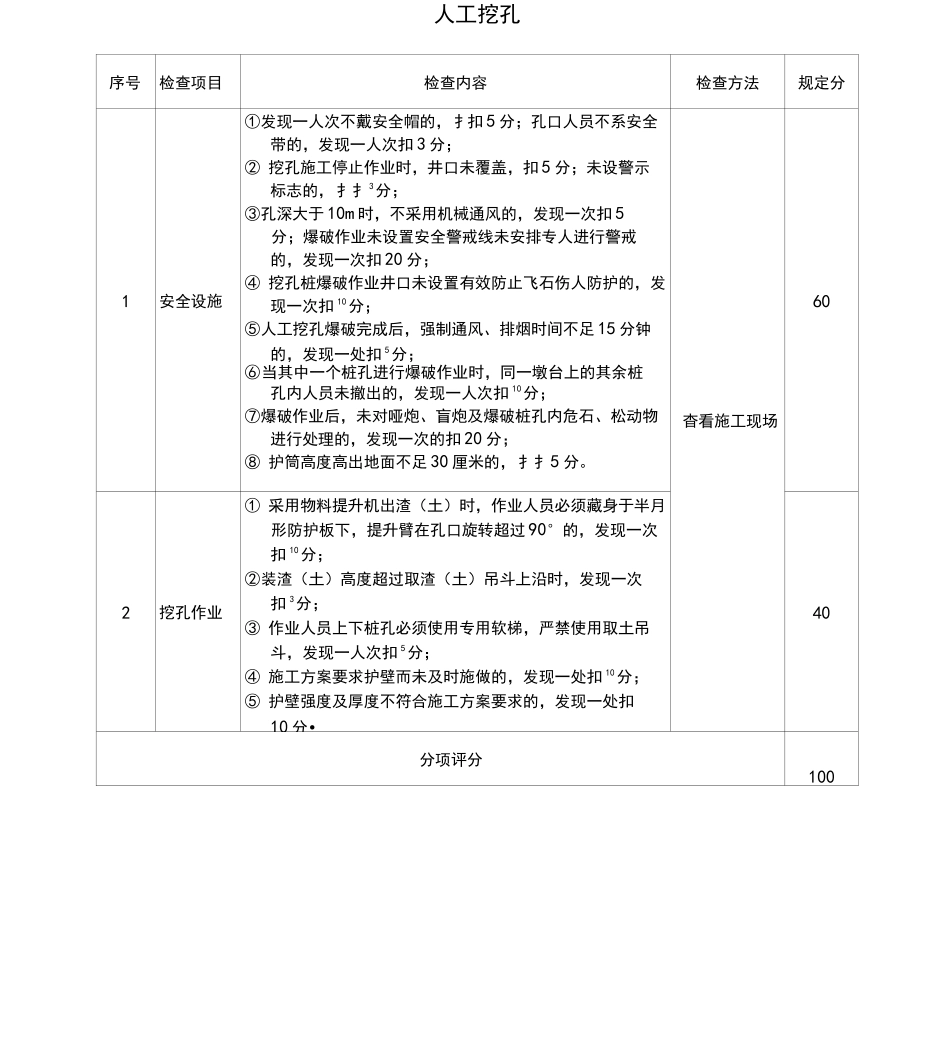 桥梁工程安全检查表_第2页