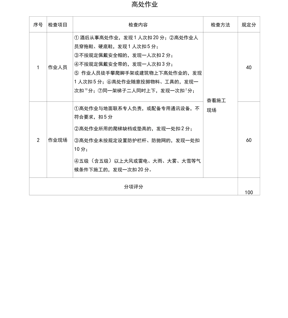 桥梁工程安全检查表_第3页