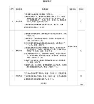 桥梁工程安全检查表