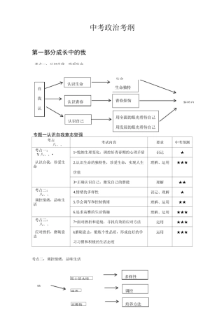 中考思想品德思维导图