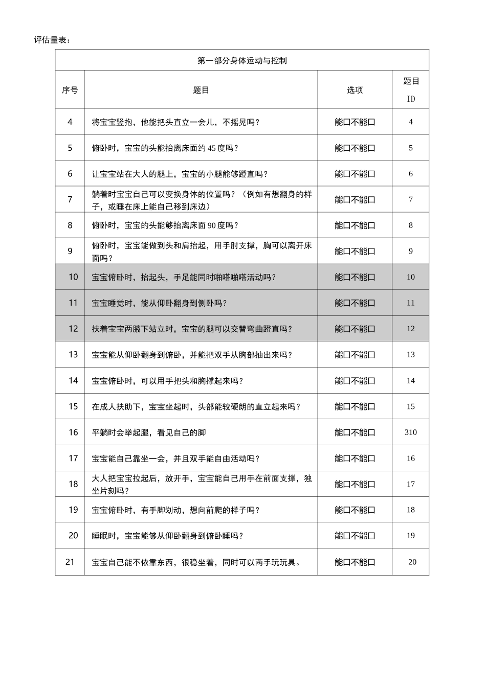 0-3岁婴幼儿综合能力发展评估量表(1)_第2页