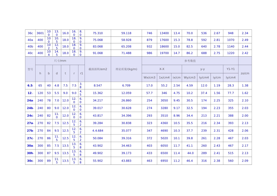 (完整版)槽钢参数大全_第3页
