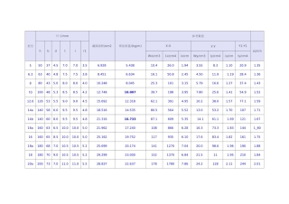 (完整版)槽钢参数大全
