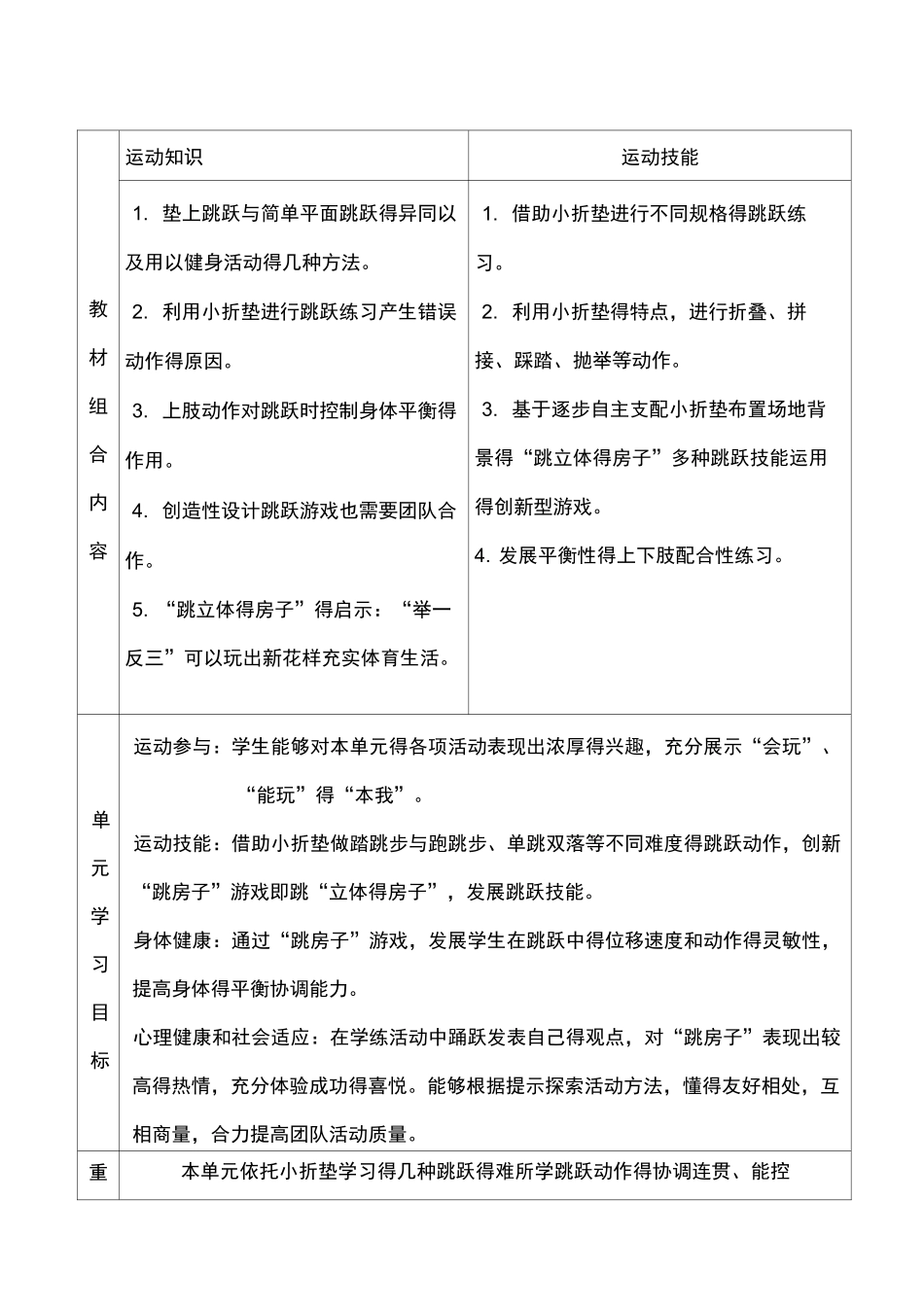 最新优质体育课教案 跳跃与游戏单元(水平一)_第2页