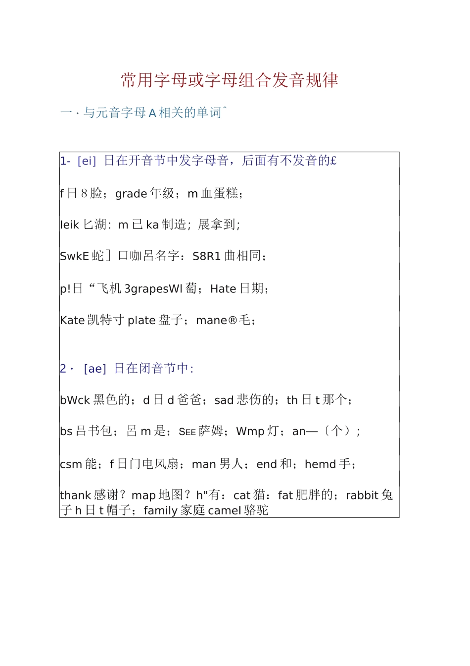 小学英语发音规律_第1页