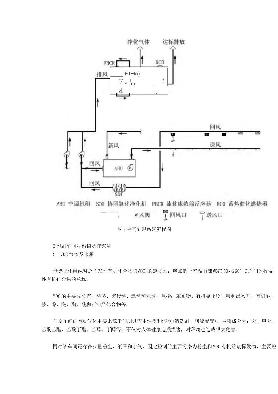某印刷车间VOC废气处理系统设计_第2页
