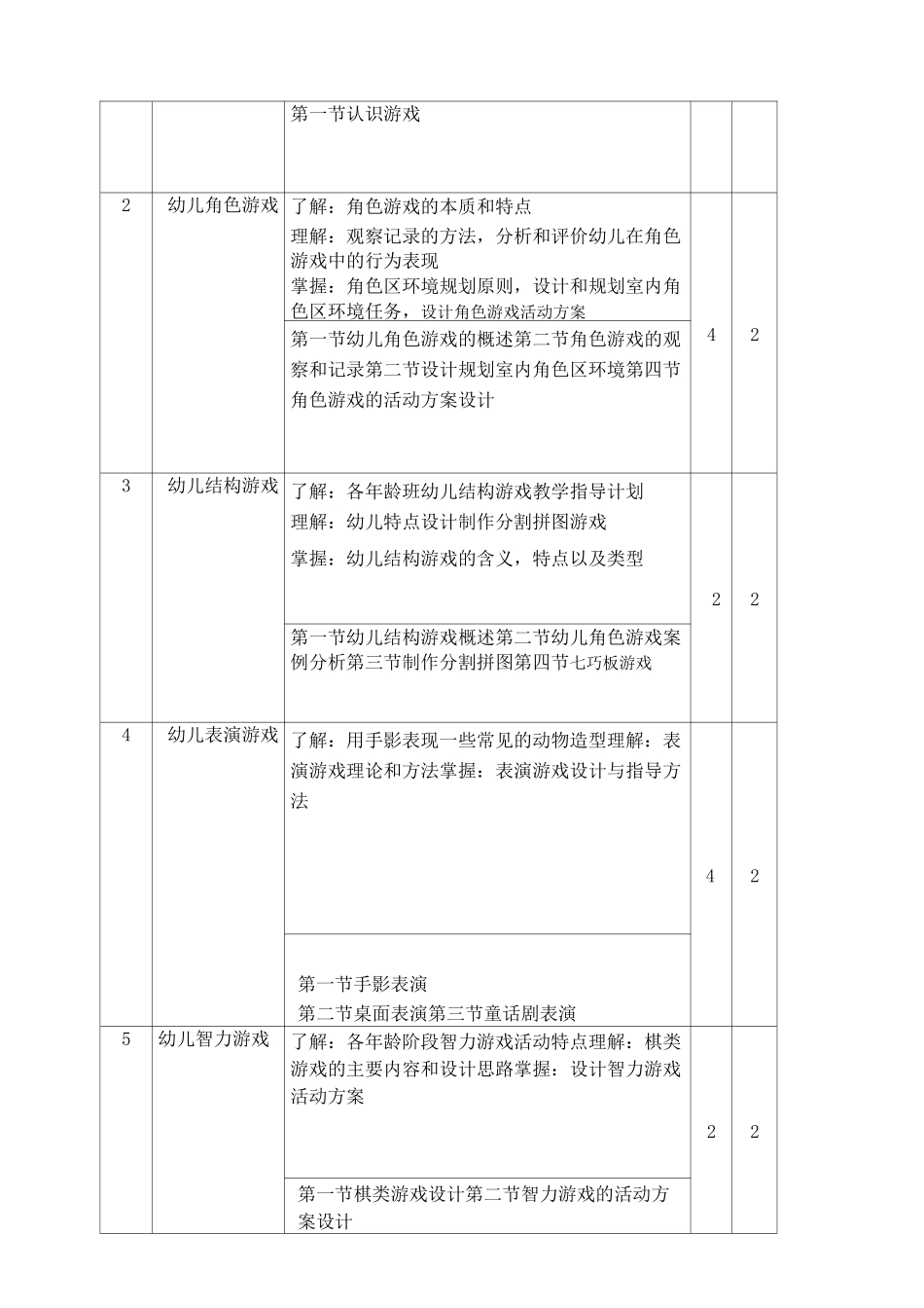 《幼儿游戏设计与指导》课程标准及考核标准_第3页