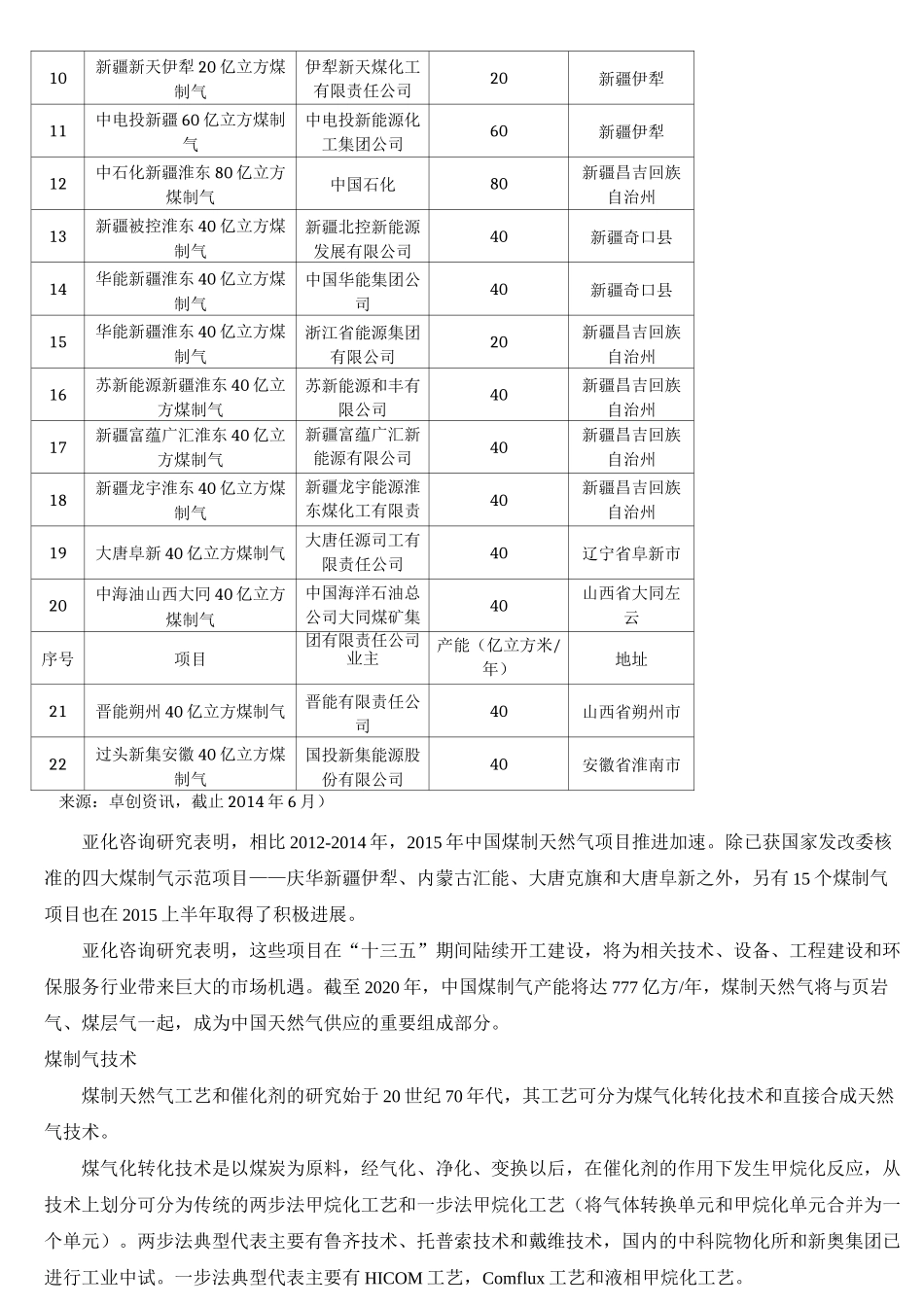 煤化工发展现状简介_第3页