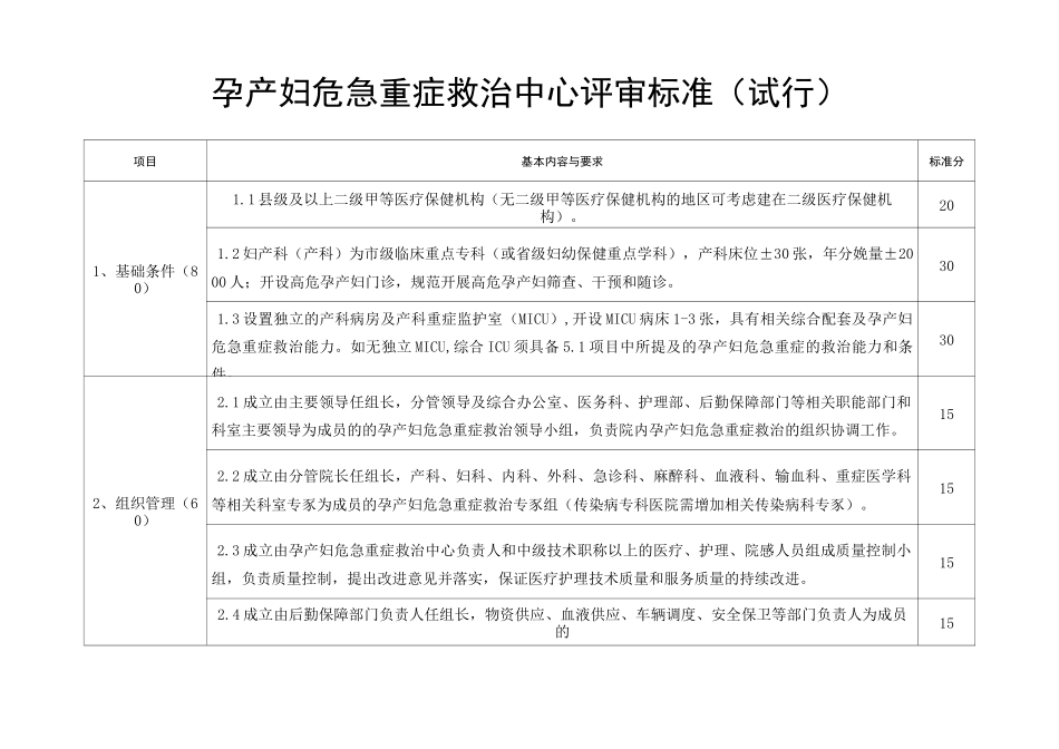 危急重症救治中心评审标准_第1页