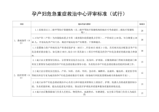 危急重症救治中心评审标准