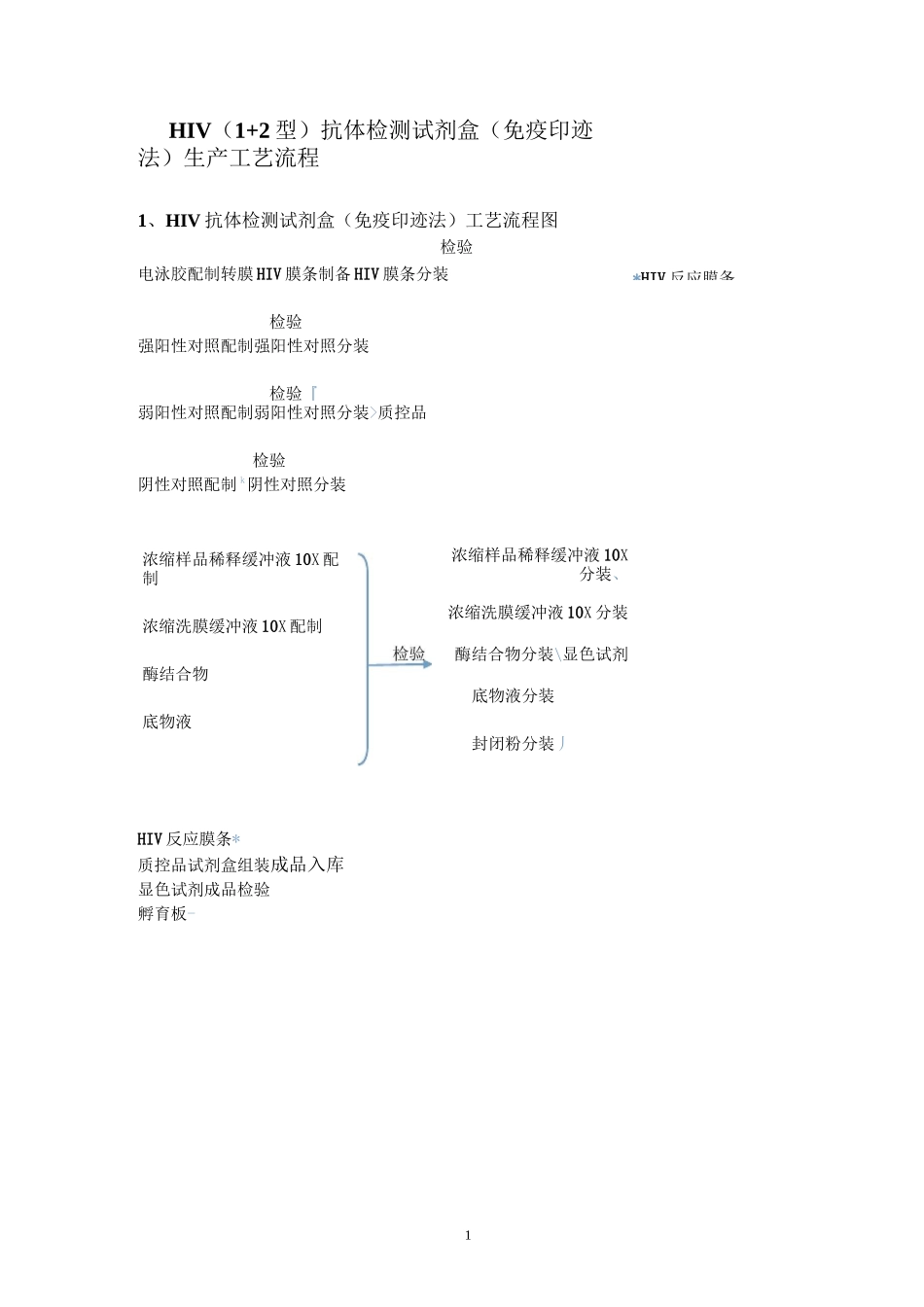 HIV抗体检测试剂盒-工艺流程图_第1页