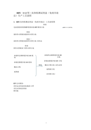 HIV抗体检测试剂盒-工艺流程图