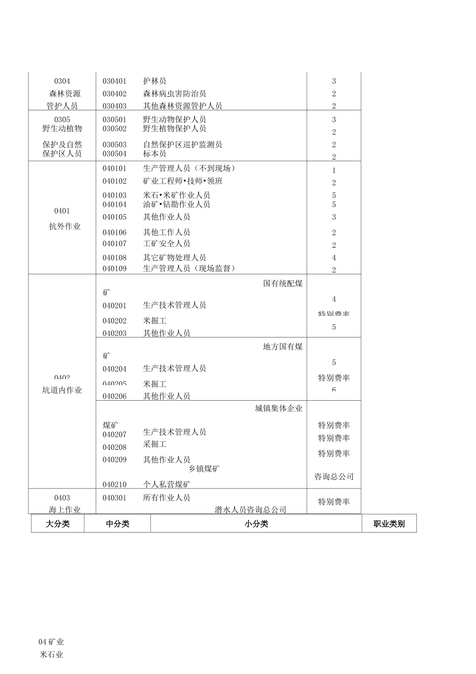 保险职业分类表_第3页