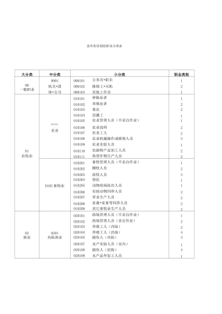 保险职业分类表
