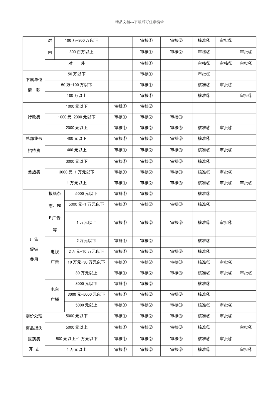 出纳常用表格大全_第2页