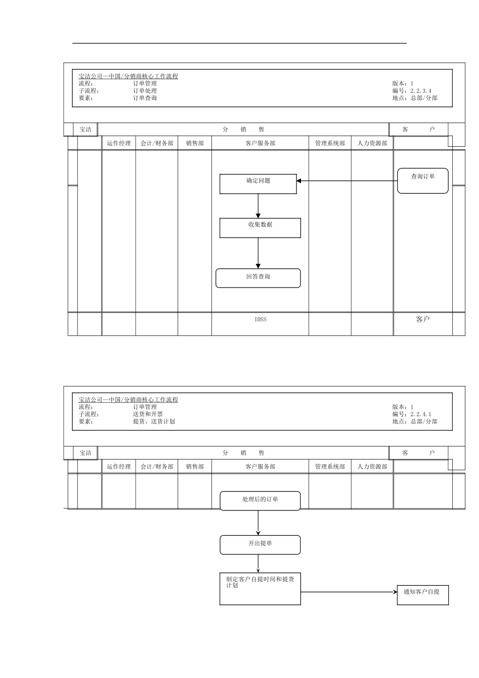 分销商订单处之订单查询流程_第2页