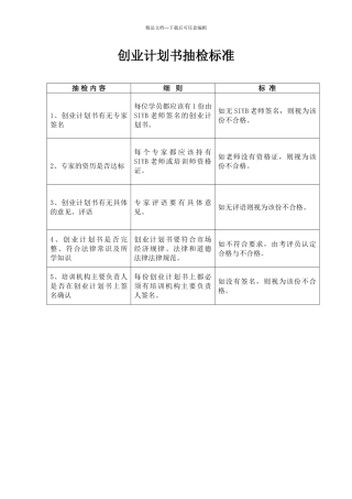 创业计划书抽检标准