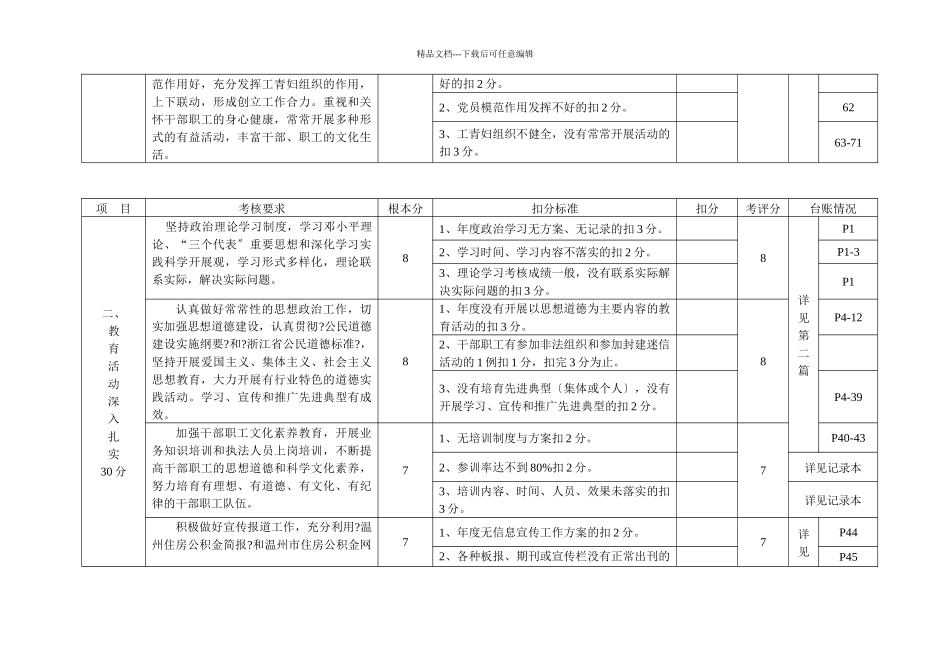 创建市级文明行业自查考核评分表_第2页