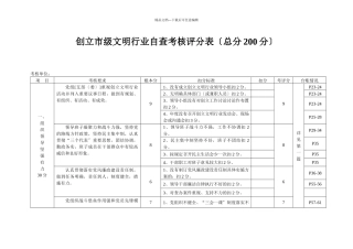 创建市级文明行业自查考核评分表