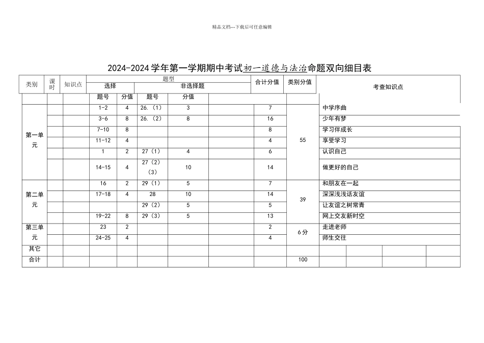 初一道德与法治双向细目表_第1页