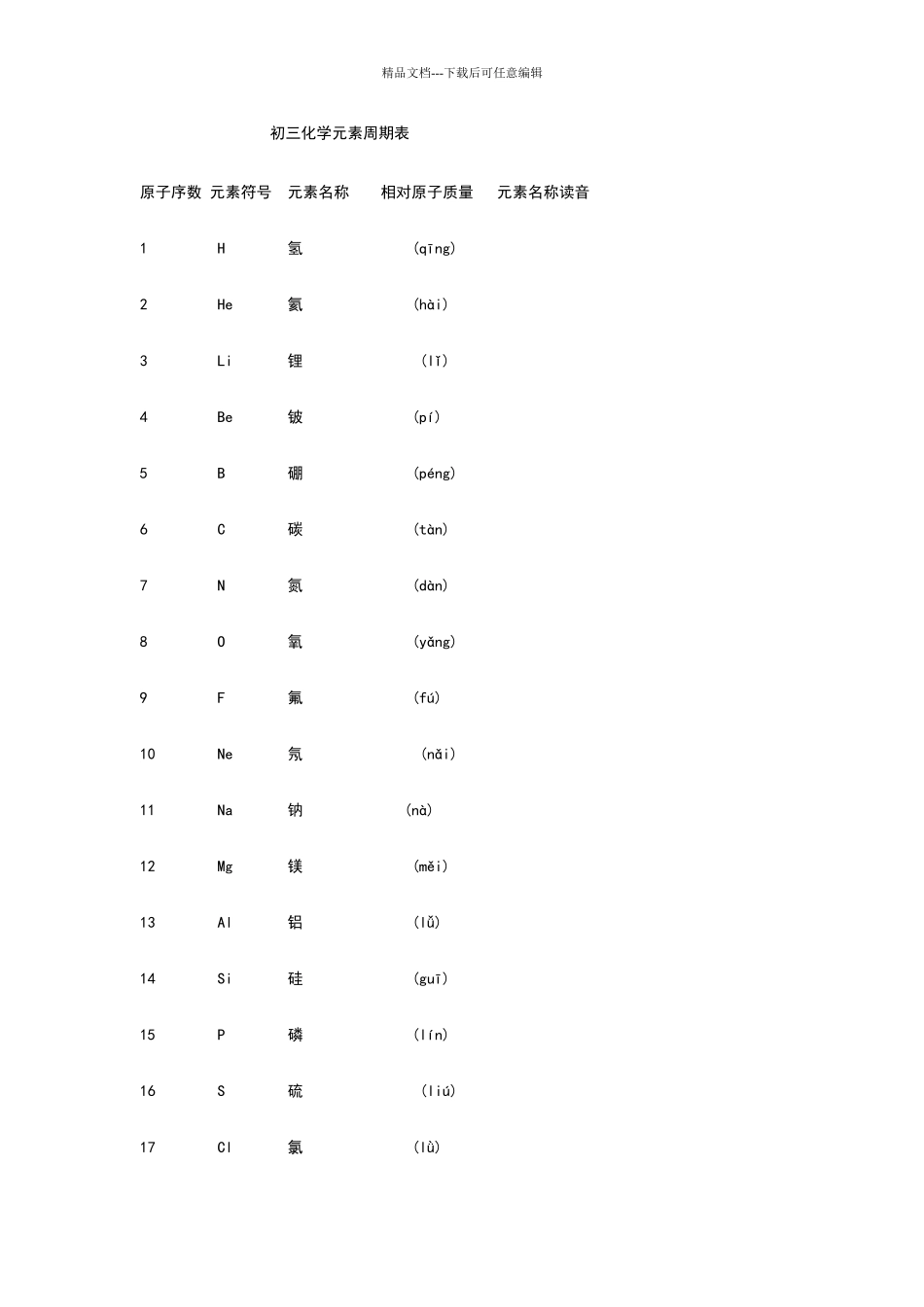 初三化学元素周期表_第1页