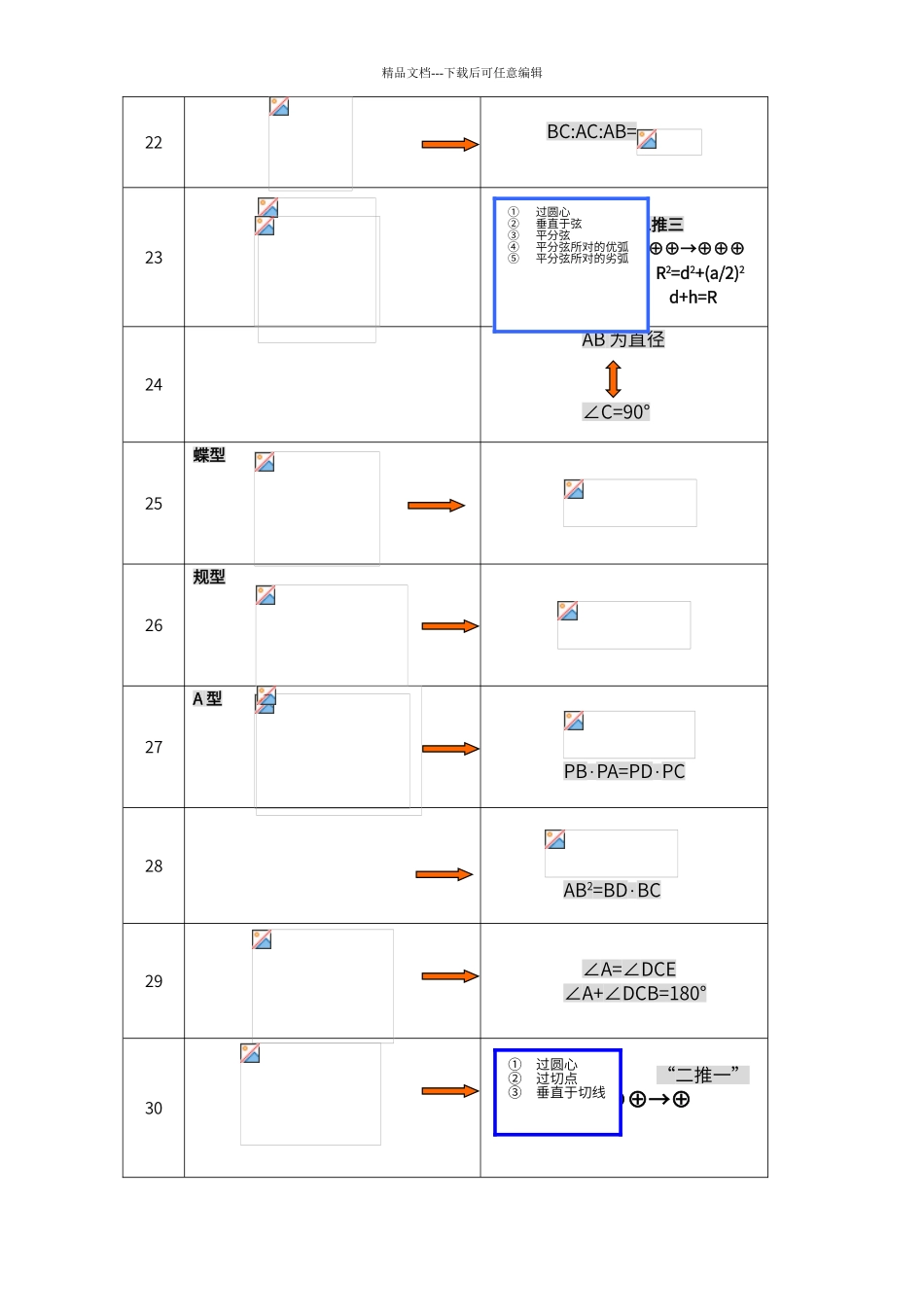 初中几何基本图形归纳_第3页
