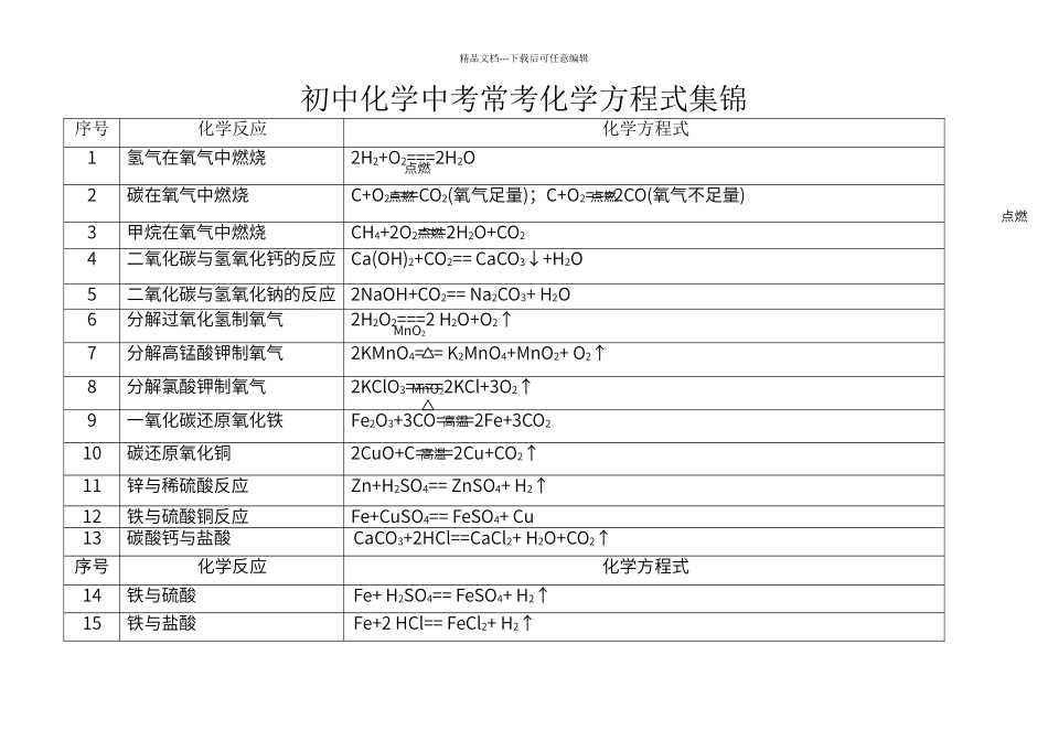 初中化学中考常考化学方程式集锦_第1页