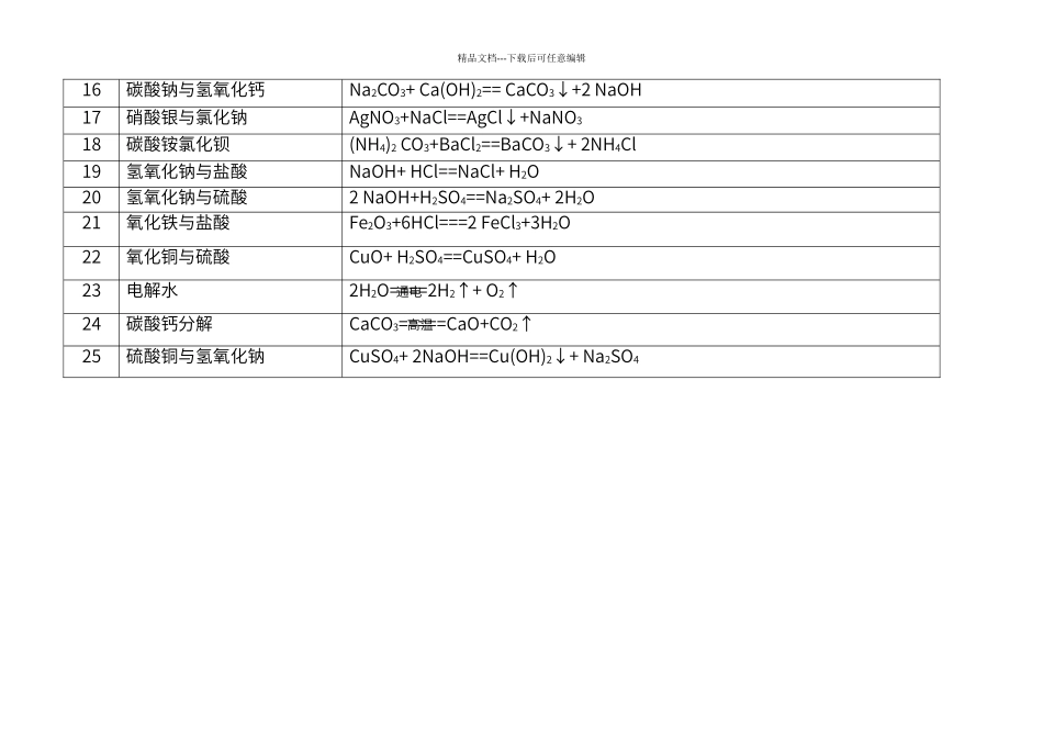 初中化学中考常考化学方程式集锦_第2页
