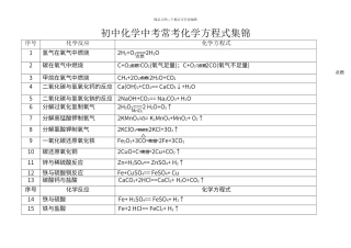 初中化学中考常考化学方程式集锦