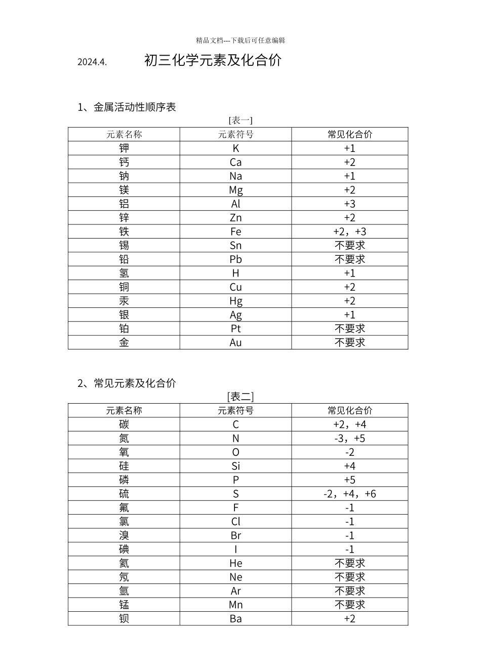初中化学元素及化合价_第1页