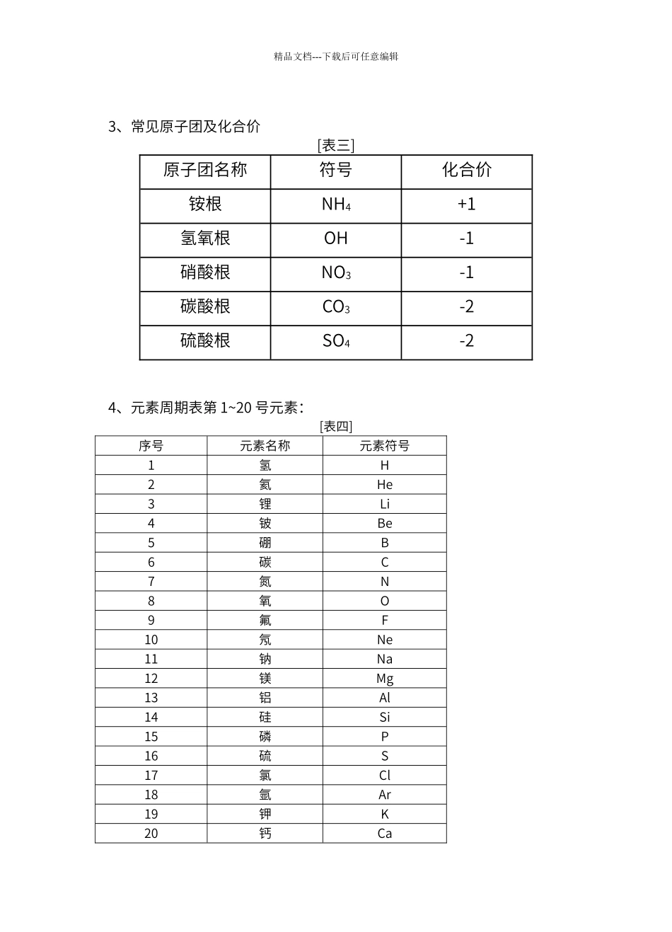 初中化学元素及化合价_第2页