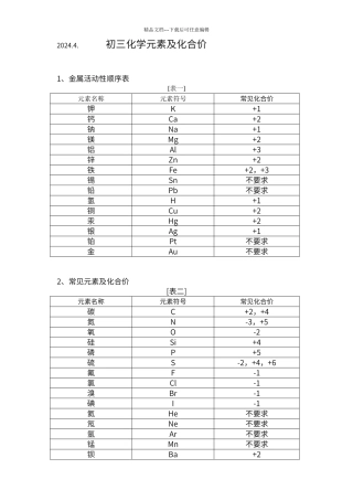 初中化学元素及化合价