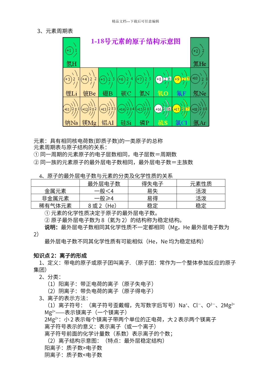 初中化学原子、分子、离子讲义_第2页