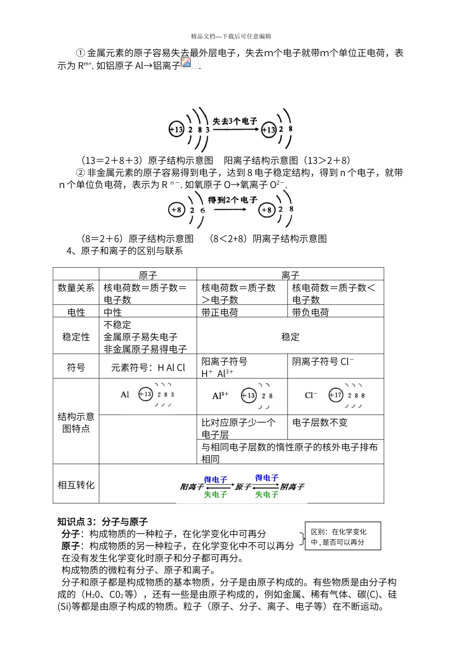 初中化学原子、分子、离子讲义_第3页