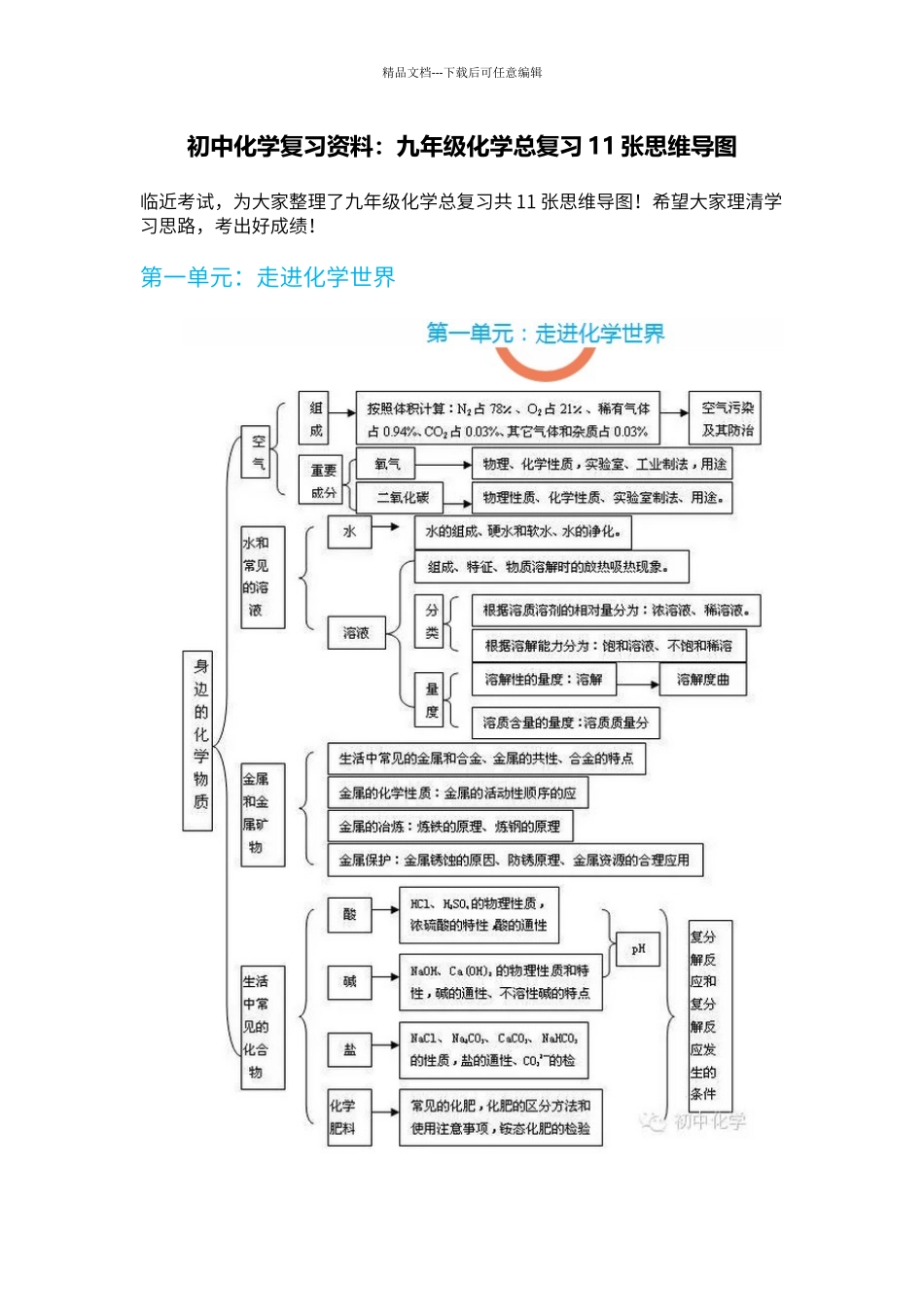 初中化学复习资料：九年级化学总复习11张思维导图!_第1页