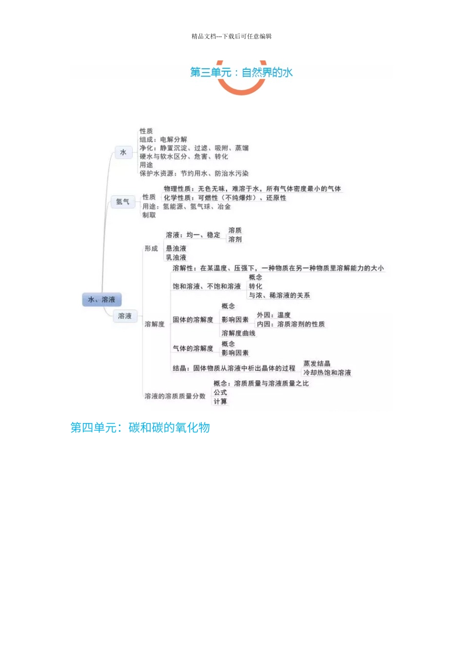初中化学复习资料：九年级化学总复习11张思维导图!_第3页