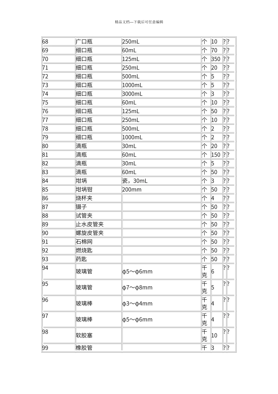 初中化学实验室标准配置仪器_第3页