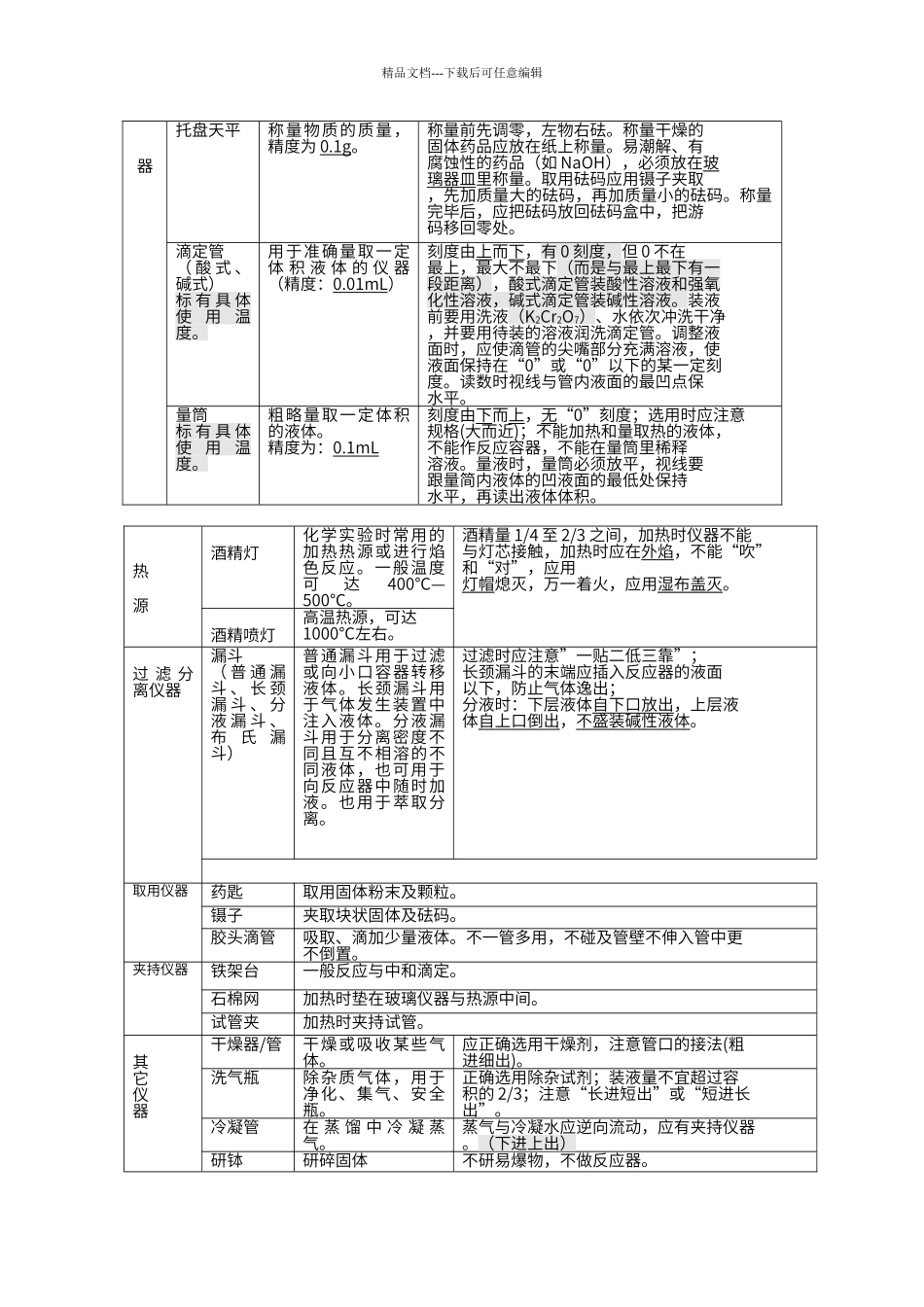 初中化学实验操作及注意事项完整版_第2页