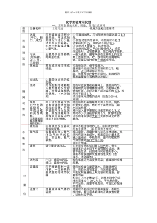 初中化学实验操作及注意事项完整版